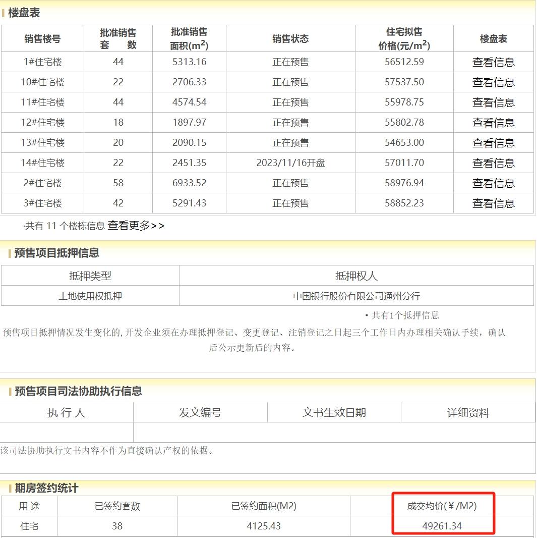 年輕人喜歡的北京后沙峪,二手房價格快要砍半了