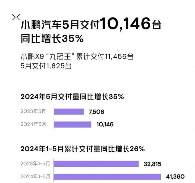 小鵬汽車增資2.5億美金,何小鵬卸任董事,未來可期?