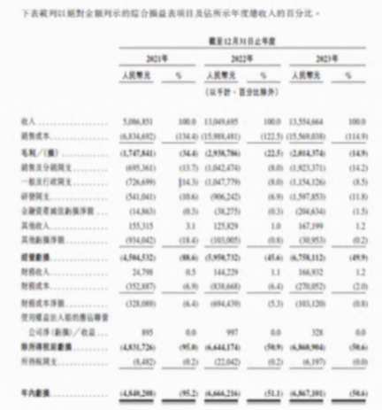 哪吒汽車,正在等待“太乙真人”的拯救