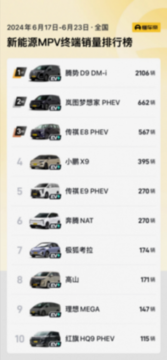 2024年第25周新能源銷量排行:小米SU7創新高,Model 3大賣6000輛