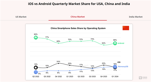 原生鴻蒙戰(zhàn)事拉開,華為跨越鴻溝還要更多的“做題者”