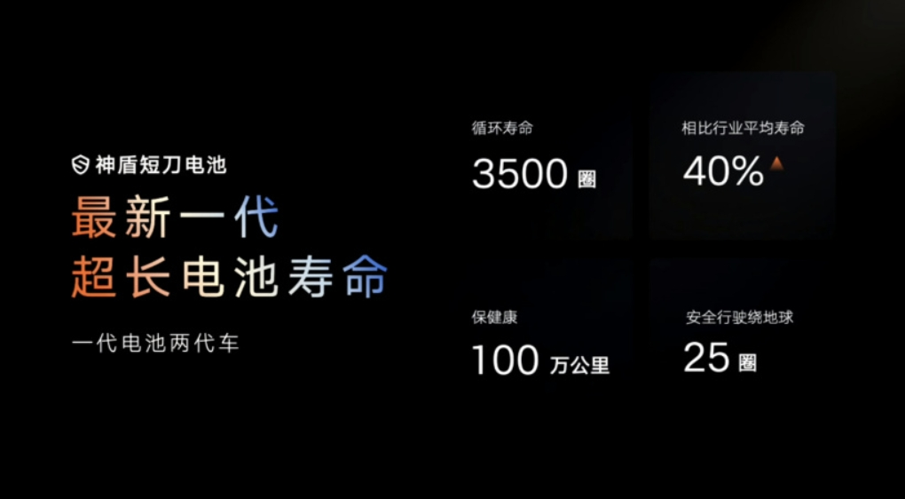 中國技術又牛了!吉利新一代神盾短刀電池發(fā)布!銀河E5率先用?