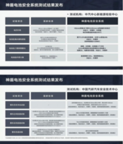中國技術又牛了!吉利新一代神盾短刀電池發(fā)布!銀河E5率先用?