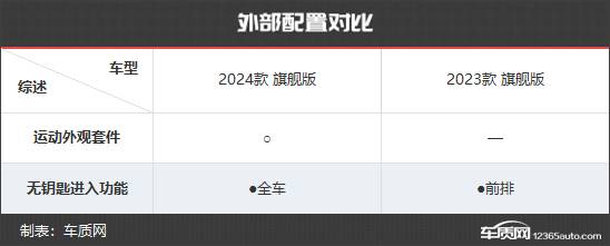 產品力再次提升 捷尼賽思G80新老款車型對比