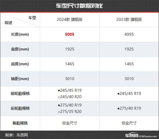 產品力再次提升 捷尼賽思G80新老款車型對比
