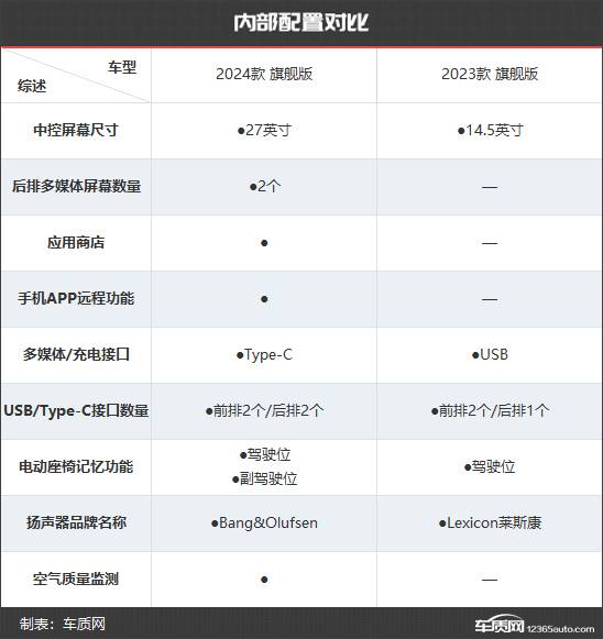 產品力再次提升 捷尼賽思G80新老款車型對比