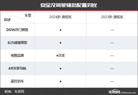產品力再次提升 捷尼賽思G80新老款車型對比