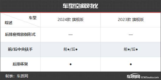 產品力再次提升 捷尼賽思G80新老款車型對比
