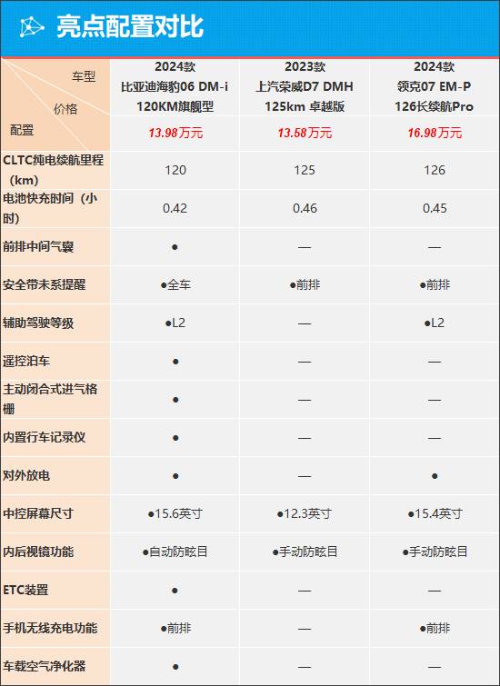 海豹06 DM-i能否在市場闖出一片天