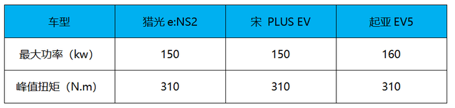 競爭力不強(qiáng),來的還晚 東風(fēng)本田獵光e:NS2能亮幾分?