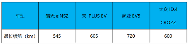 競爭力不強(qiáng),來的還晚 東風(fēng)本田獵光e:NS2能亮幾分?