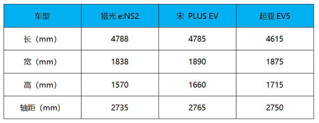 競爭力不強(qiáng),來的還晚 東風(fēng)本田獵光e:NS2能亮幾分?