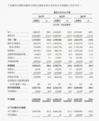 又出海又上市,還把新店開非洲?哪吒這次能打贏“蔚小理”嗎?