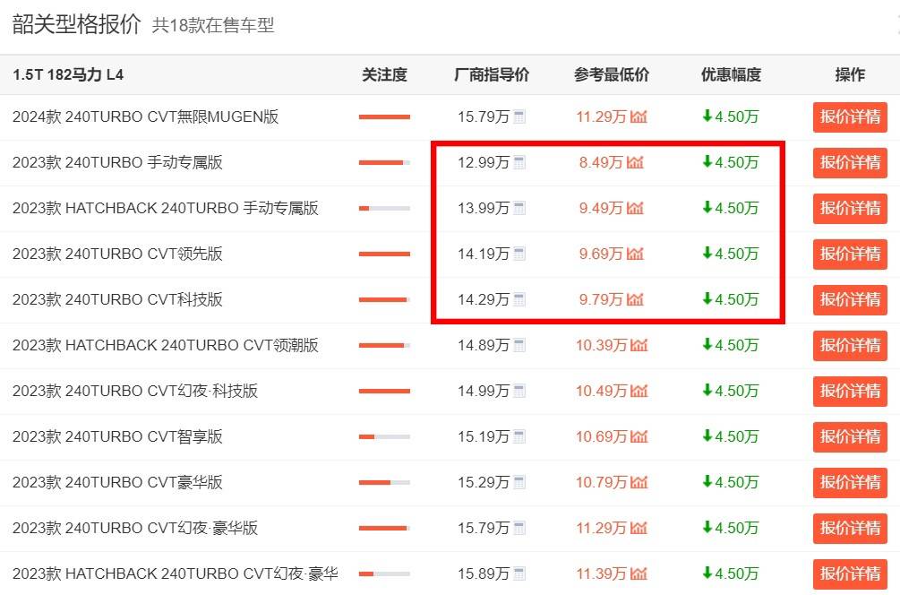 想買日系車的注意!廣汽本田型格現已低至8萬起,還不入手?