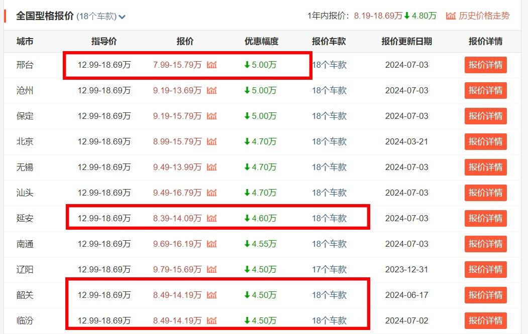 想買日系車的注意!廣汽本田型格現已低至8萬起,還不入手?