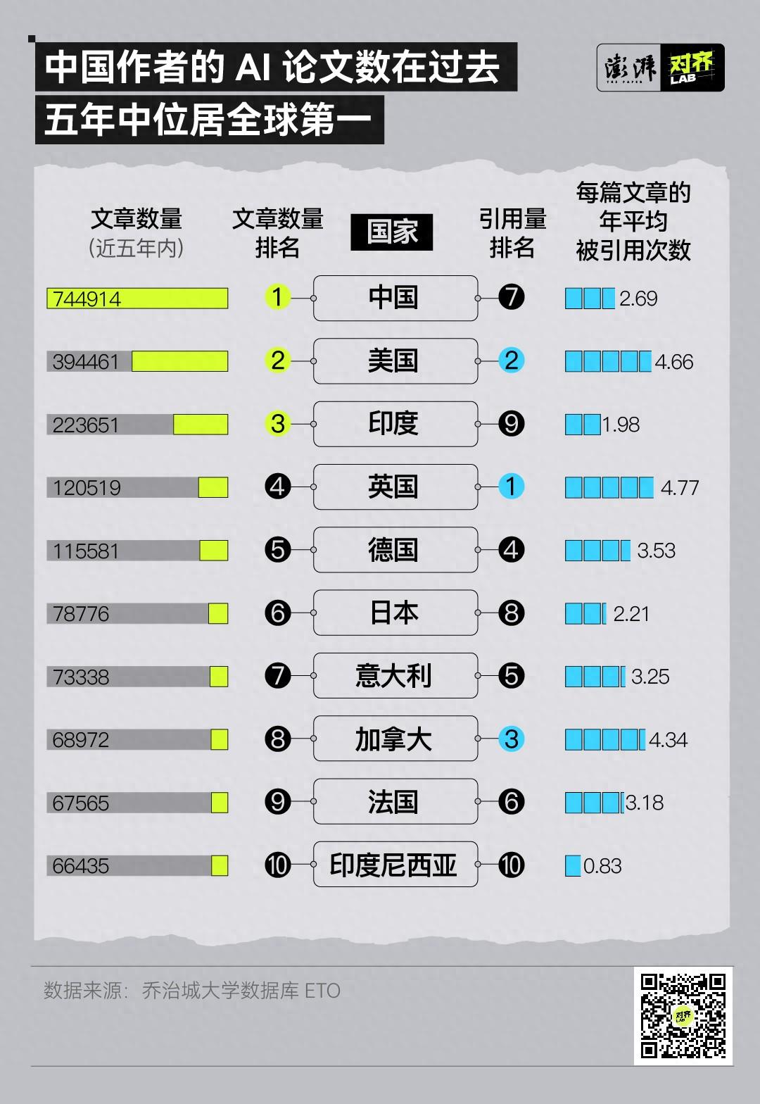 278萬篇AI論文背后,中國研究者做出了哪些貢獻?