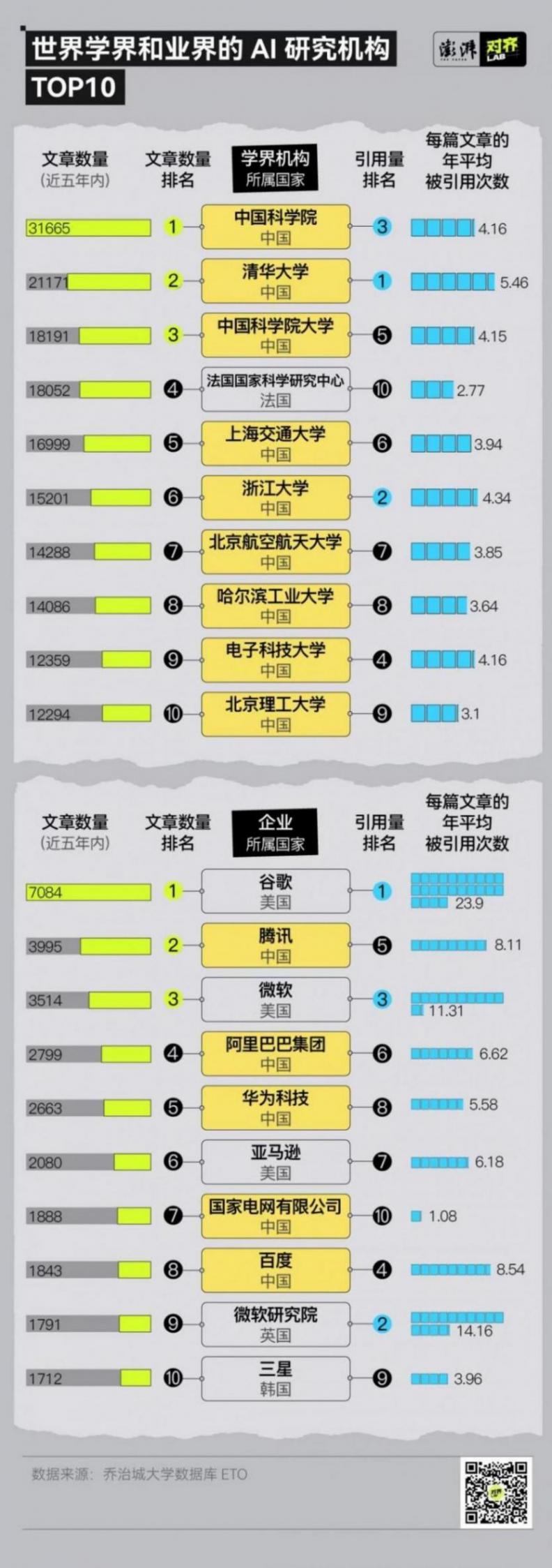 278萬篇AI論文背后,中國研究者做出了哪些貢獻?