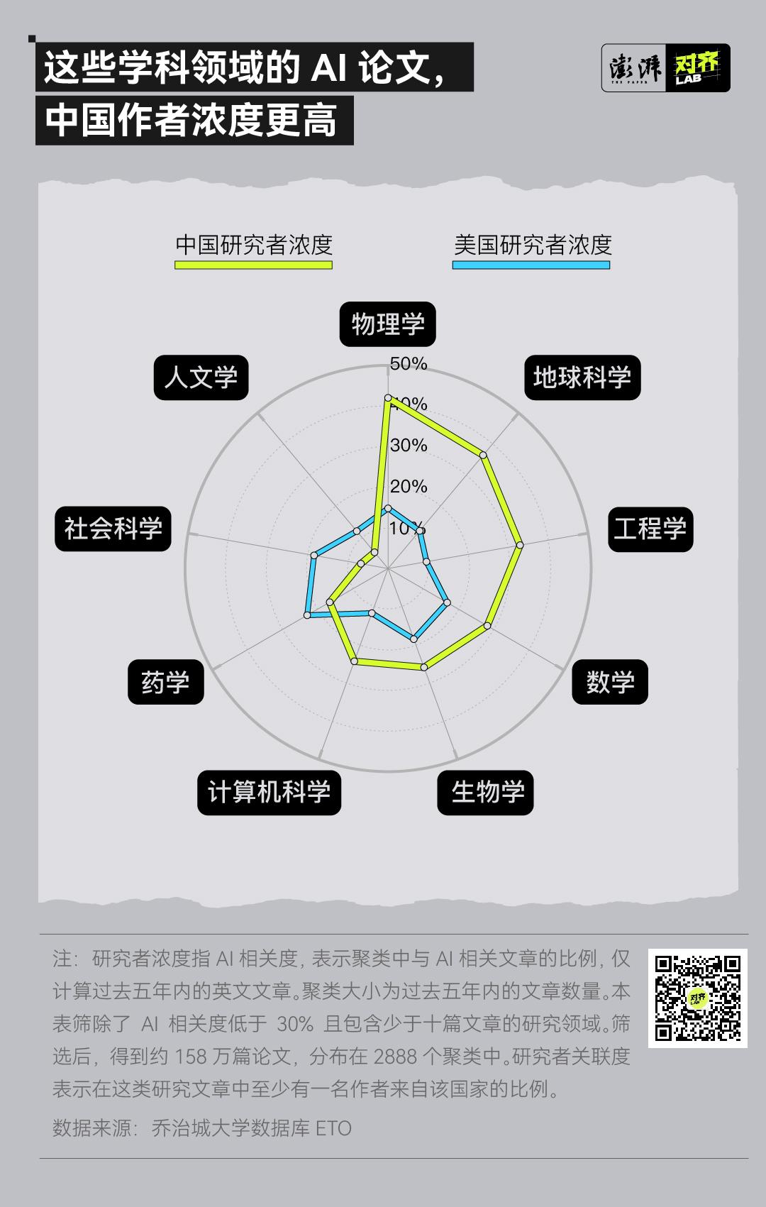 278萬篇AI論文背后,中國研究者做出了哪些貢獻?