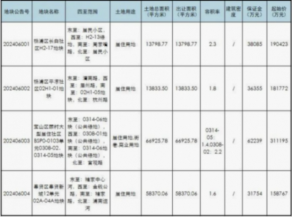 上海明天出讓4宗宅地,原小米總部地塊將于8月組織出讓