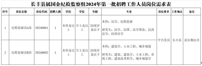 2024年合肥長豐縣屬國企紀檢監察組招聘公告