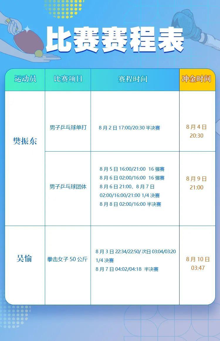 今晚乒乓男單半決賽,楊浦輸送運(yùn)動員樊振東出戰(zhàn)!