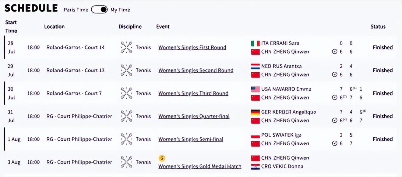 鄭欽文一年有360天吃雞胸肉西藍花