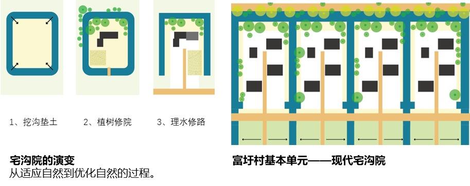 世界遺產社區·崇明富圩典范