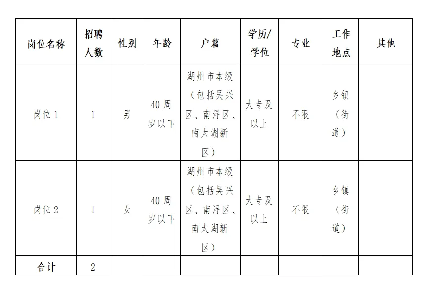 浙江湖州南潯區總工會招聘社會化職業化工會工作者公告