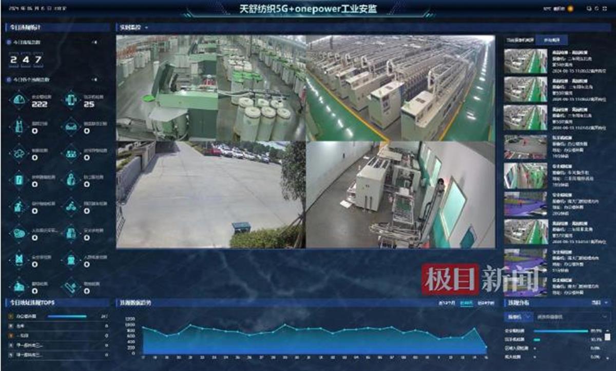 2024年湖北省首批5G工廠名單公示,湖北宜城一企業(yè)上榜