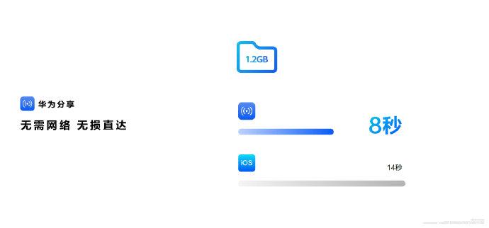 純血鴻蒙終于來了,現在的鴻蒙可以說是完全體了…