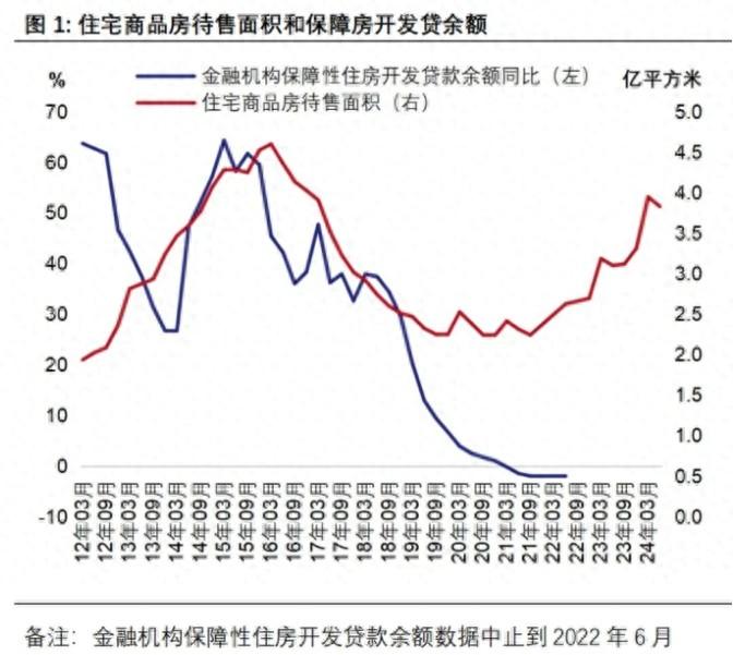 重點城市新房、二手房成交量同比環比均上漲
