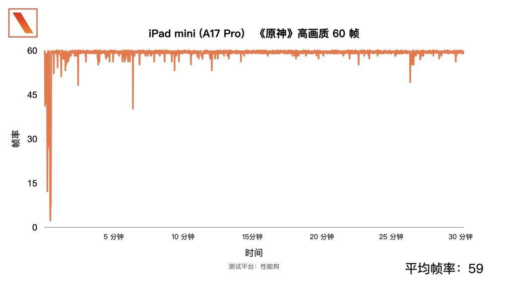 全新 iPad mini 體驗:性能是最大亮點,還有一個「肉眼可見」更新