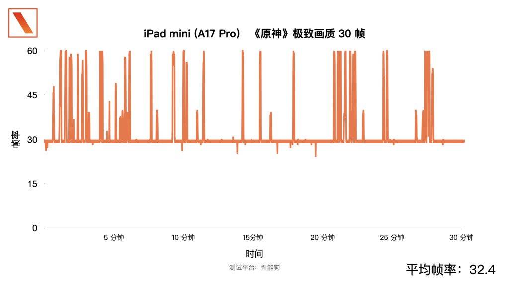 全新 iPad mini 體驗:性能是最大亮點,還有一個「肉眼可見」更新