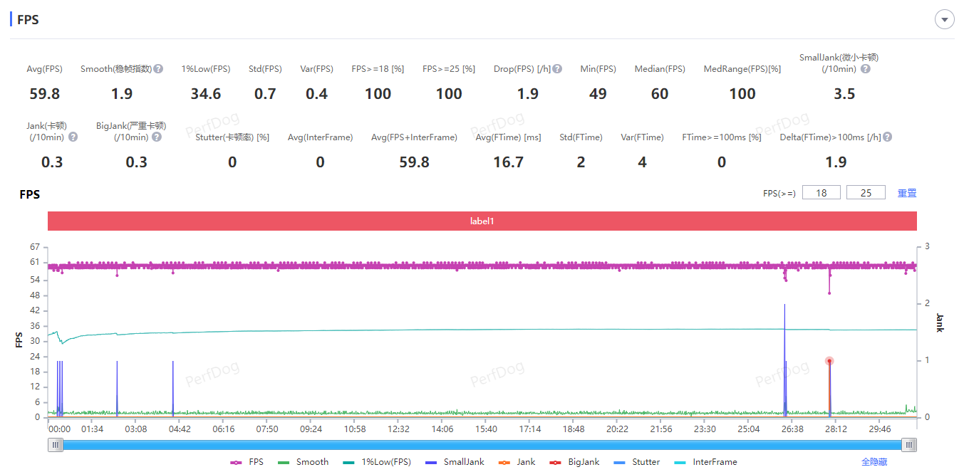 vivo X200 Pro mini性能實測:先Pro再mini