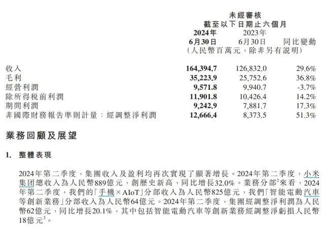 小米15確認漲價!雷軍:肯定讓大家覺得“貴得有理由”