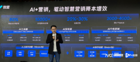 AI員工涌入電商!大促期間節省60%成本,一人就搞定創作