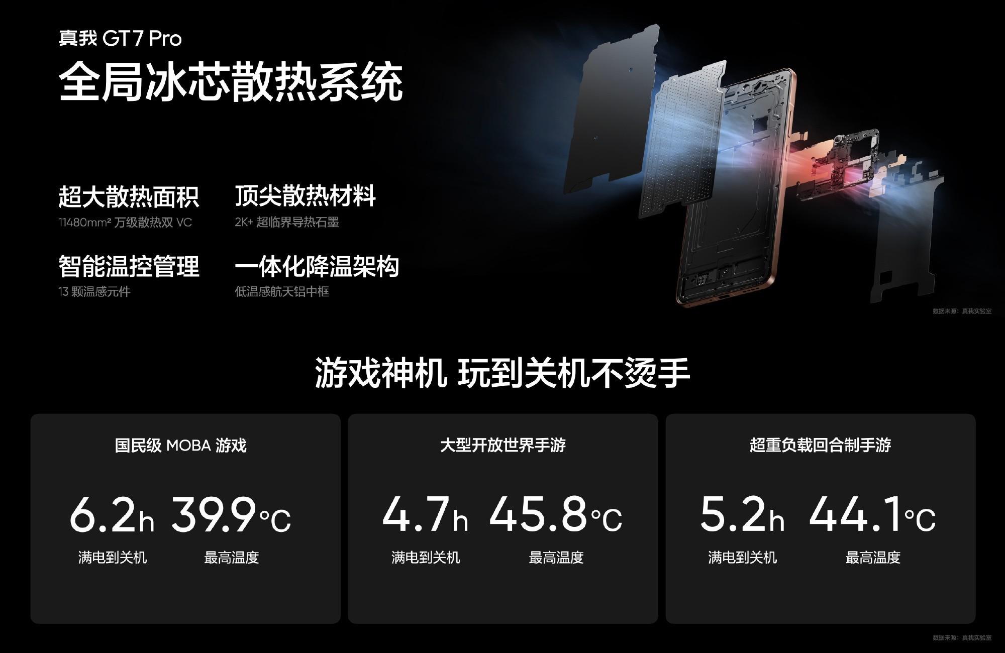 真我GT7 Pro全面評(píng)測(cè):歡迎來到“徐起廣場(chǎng)2.0”