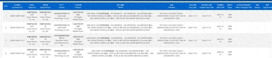 榮耀300系列入網(wǎng),全系100W快充