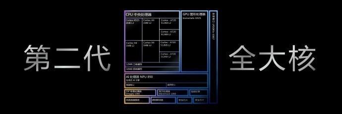 一味超頻不是出路 看天璣9400如何帶領智能手機走進高能效時代