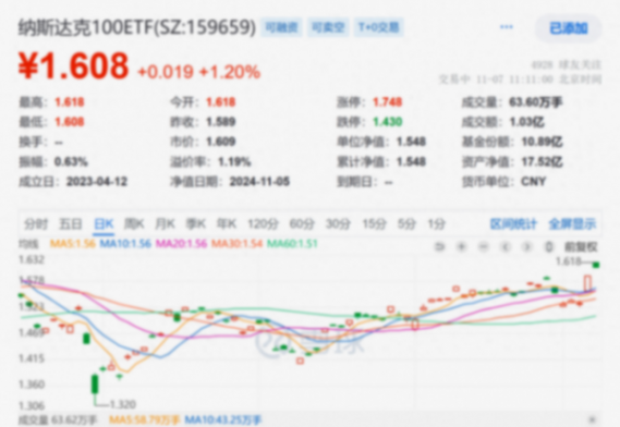 特斯拉飆漲帶動納指新高,后續如何布局?