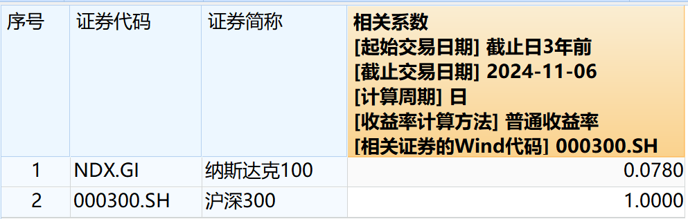 特斯拉飆漲帶動納指新高,后續如何布局?