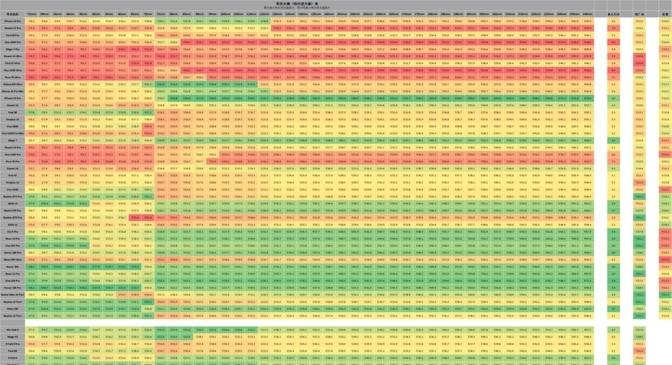 影像手機進光量表 真我 GT7 Pro 更新, 2024雙11 7.0版