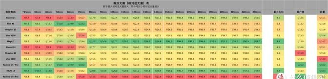 影像手機進光量表 真我 GT7 Pro 更新, 2024雙11 7.0版