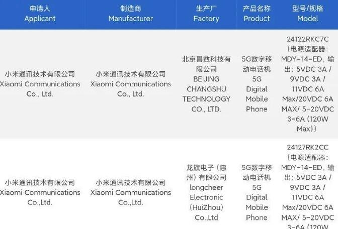 紅米K80系列最新爆料,堆料真的很猛!!!