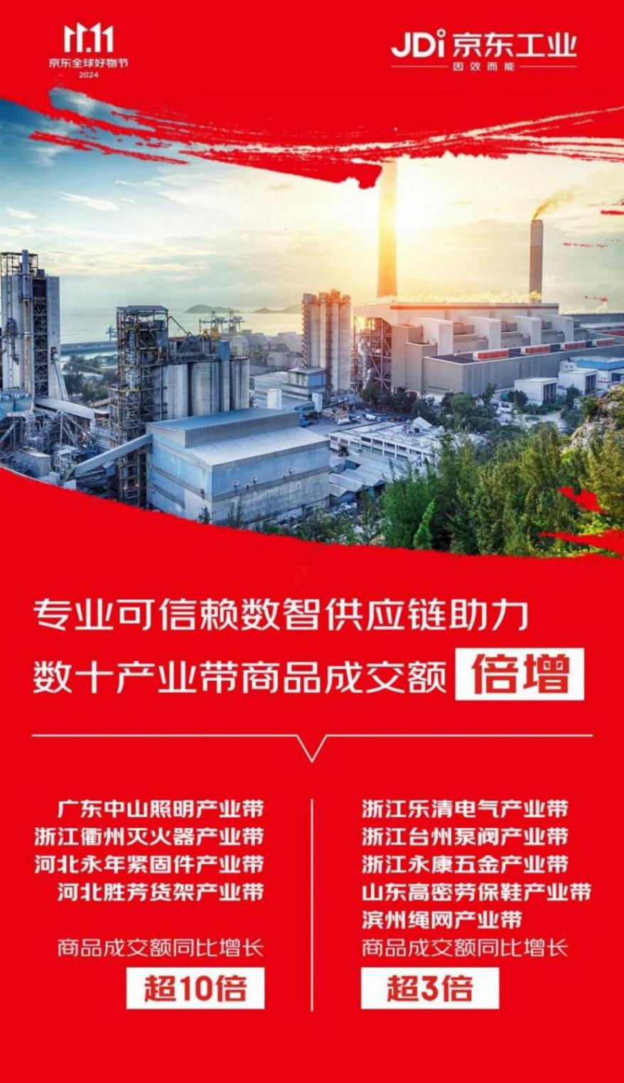 京東工業發布11.11戰報 多項倍增數據體現工業經濟信心提升