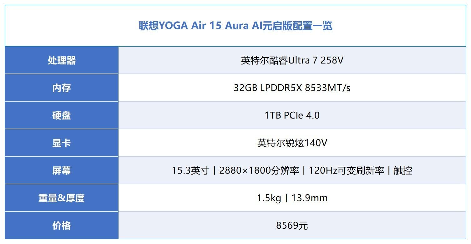 酷睿Ultra搭配AI為生產力提速!上手體驗聯想YOGA Air 15 Aura AI元啟版