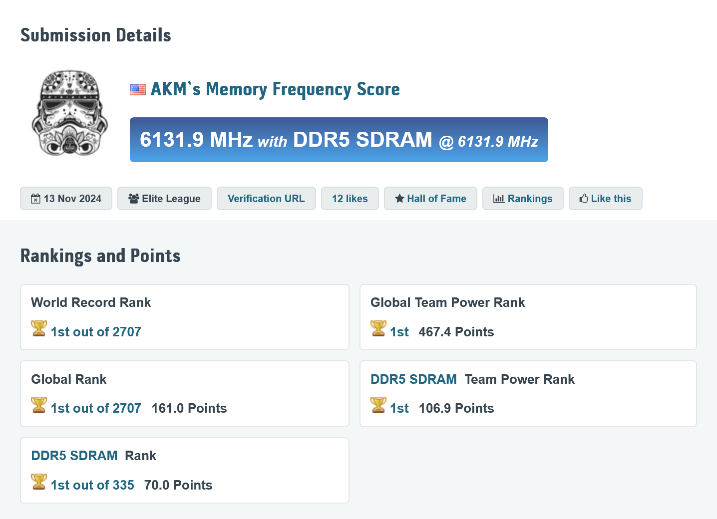 DDR5頻率記錄再刷新:全何內存條 + 華擎主板組合實現12264MT/s