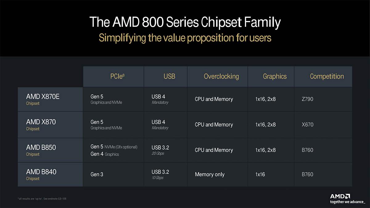 華碩的ECC產(chǎn)品注冊(cè)列表中出現(xiàn)B850E主板型號(hào):可能曾在過(guò)往的規(guī)劃當(dāng)中