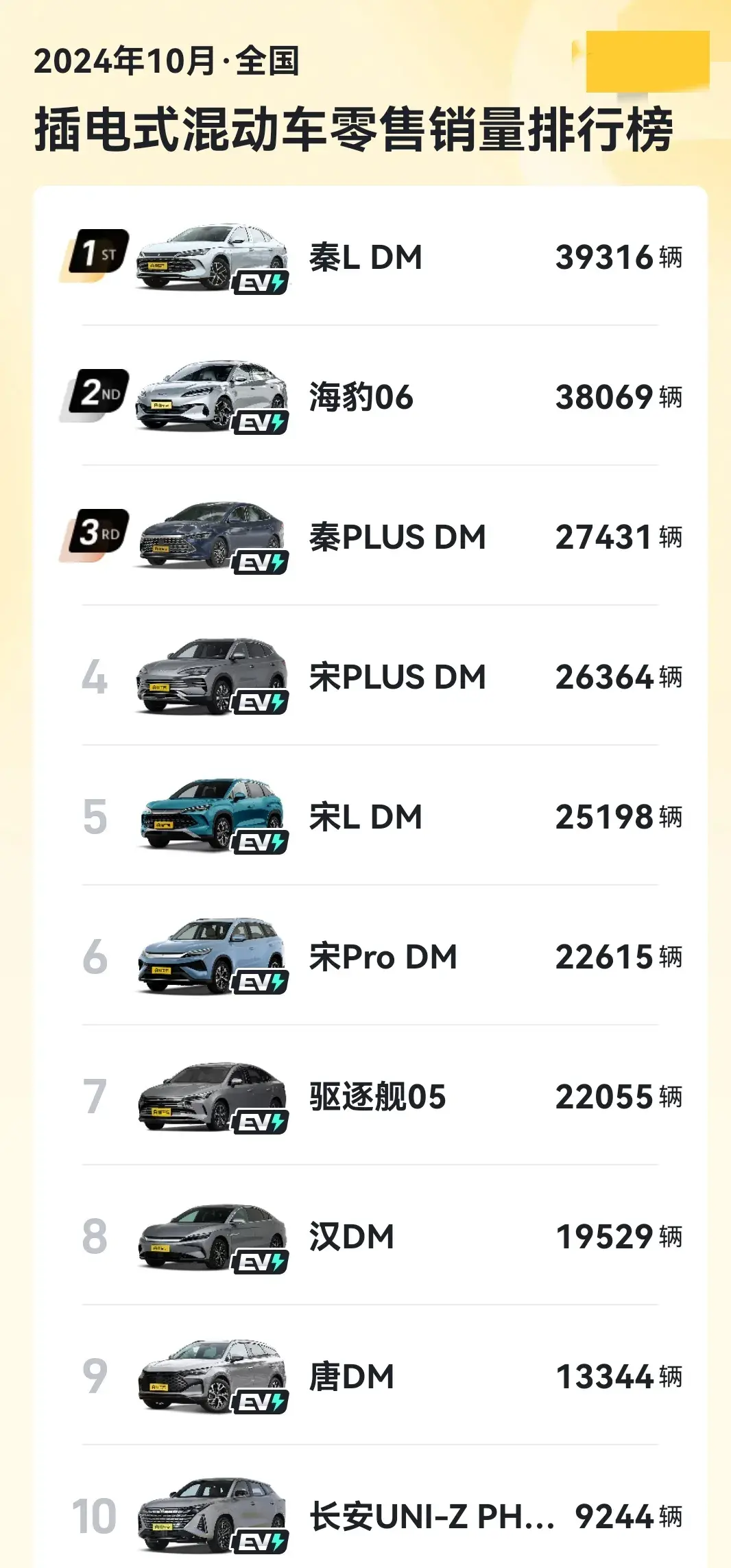 買小汽車到底該買哪種類型的車