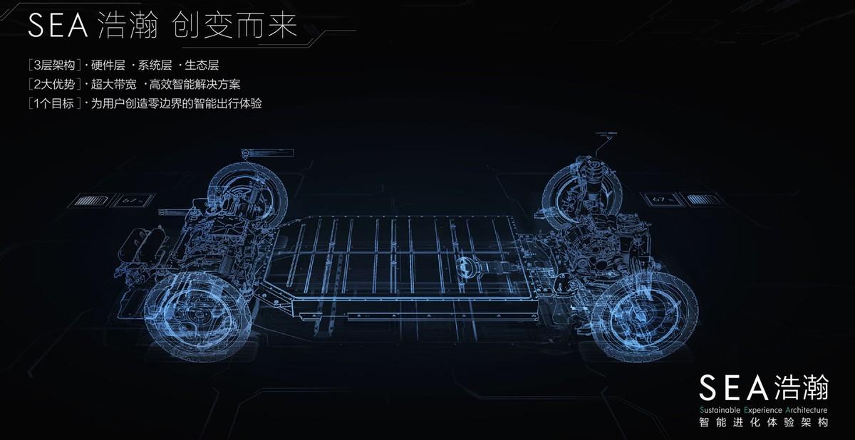 歐洲市場成功破圈同級配置大滿貫,領克Z20實力解讀“高質低價”